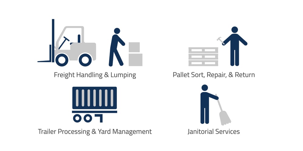 Image showing PLA on-site services Image showing PLA on-site services